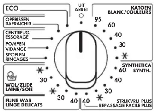 ECO OPFRISSEN RAFRAICHIR CENTRIFUG. ESSORAGE POMPEN VIDANGE SPOELEN RINCAGES WOL/ZIJDE LAINE/SOIE FIJNE WAS LINGE DELICATS UIT ARRET 95 KATOEN BLANC/COULEURS 60 40 30 * SYNTHETICA SYNTH. 30 40 30 40 40 STRUKVRIJ PLUS REPASSAGE FACILE PLUS