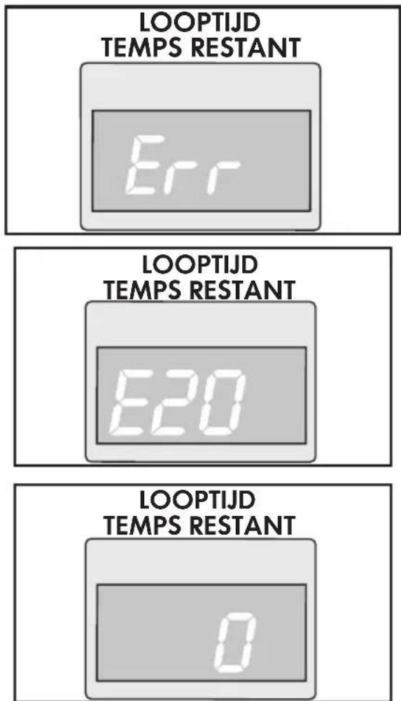 LOOPTIJD TEMPS RESTANT Err LOOPTIJD TEMPS RESTANT E20 LOOPTIJD TEMPS RESTANT 0