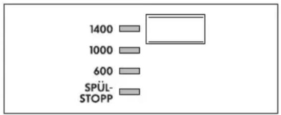 1400 1000 600 SPÜL- STOPP