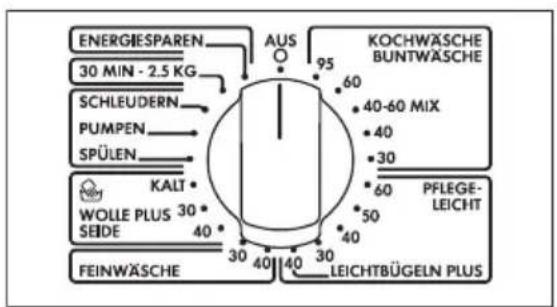 ENERGIESPAREN 30 MIN - 2.5 KG SCHLEUDERN PUMPEN SPÜLEN KALT WOLLE PLUS SEIDE FEINWÄSCHE AUS 95 60 40-60 MIX 40 30 60 50 PFLEGE- LEICHT 30 40 30 40 30 LEICHTBÜGELN PLUS