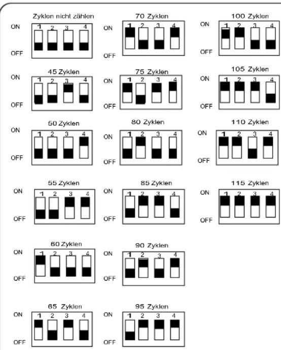 Hoonved SP5DE - WICHTIG - 1