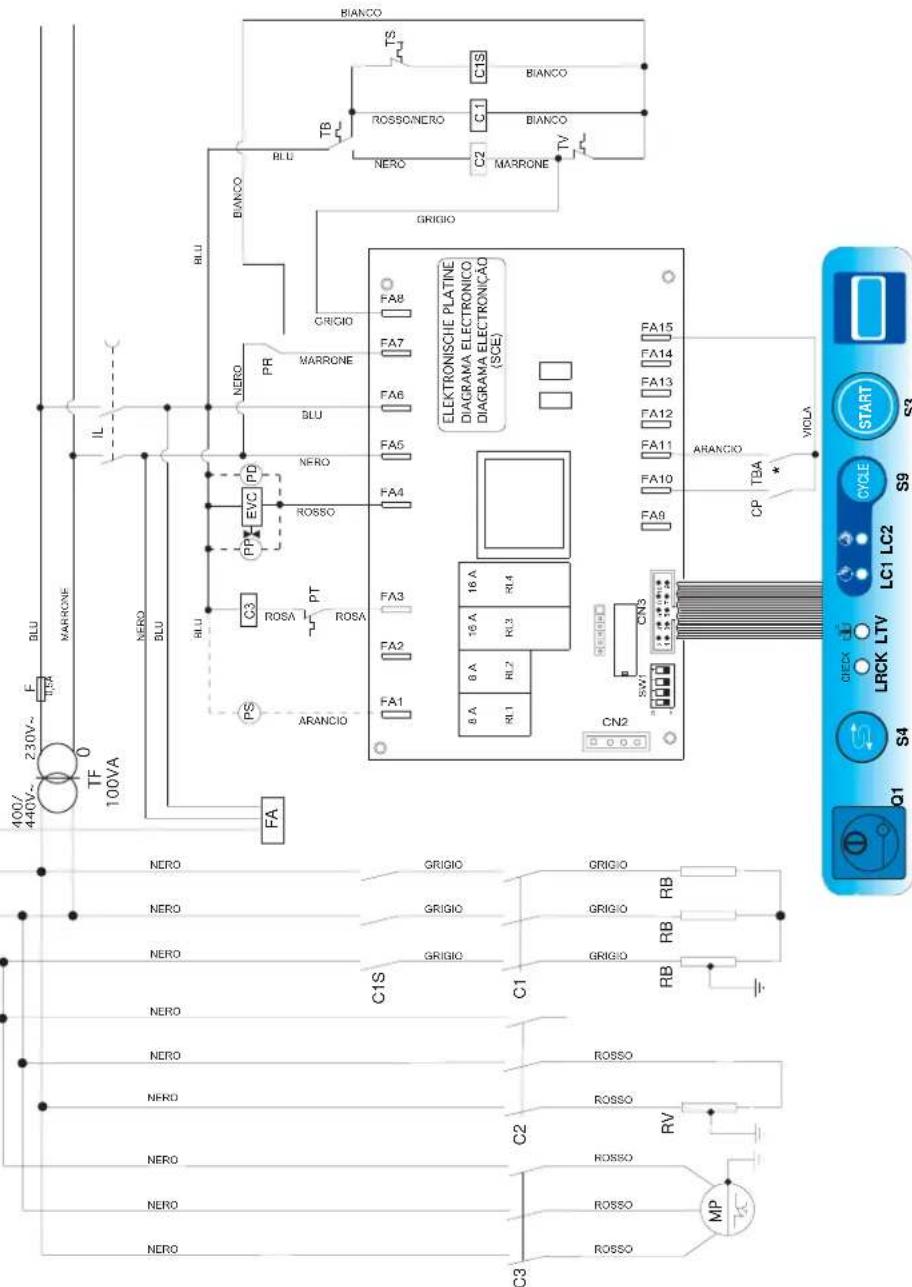 Hoonved SP50DE - 3.4.a Einstellung der Dosierung (Abb. 8) - 2