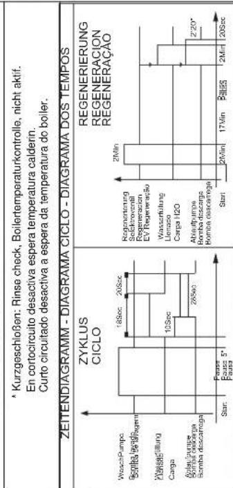 Hoonved SP50DE - 3.4.a Einstellung der Dosierung (Abb. 8) - 3