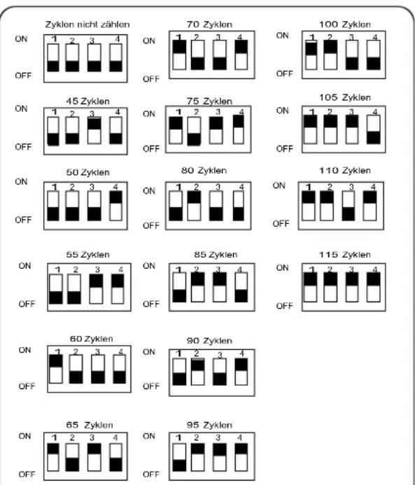 Hoonved SP35E - WICHTIG - 1