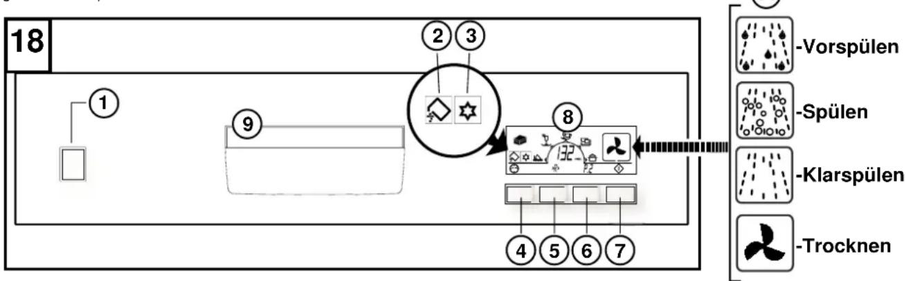Eudora GSI 6104 DX - Beschreibung Bedien- und Anzeigeelemente - 1