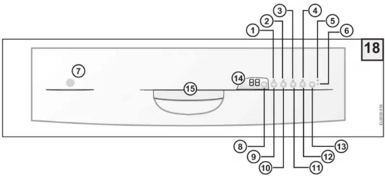 Eudora BDA Elin GS A 830 E - Kommandotasten - 1