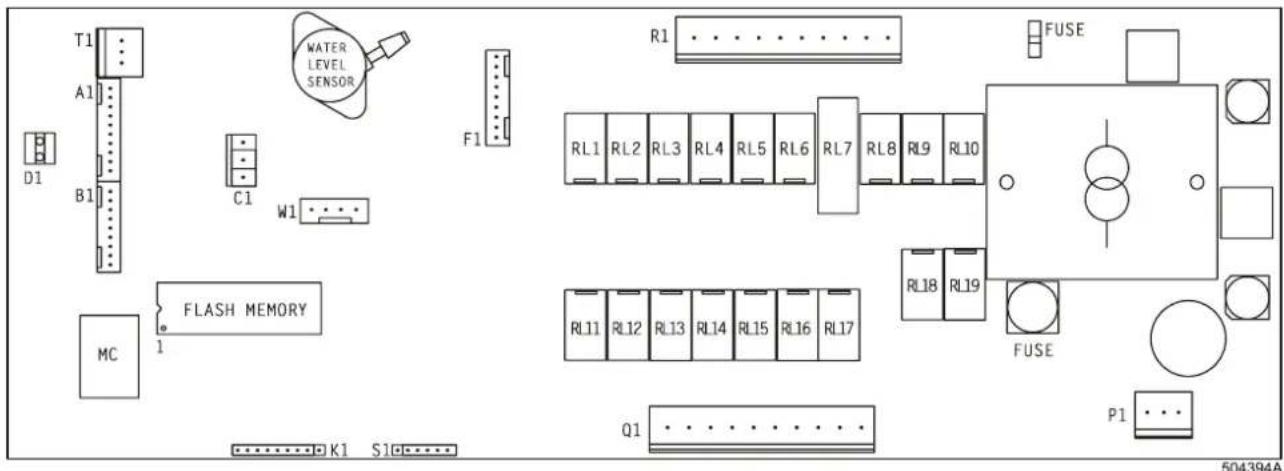 Eudora FS24 - □ SOFTWAREVERSION UND -DATUM - 1