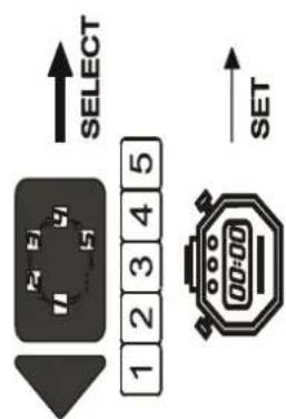 Eudora FS10 - □ ANWENDUNG DER „SELECT“ UND „SET“-TASTEN - 2