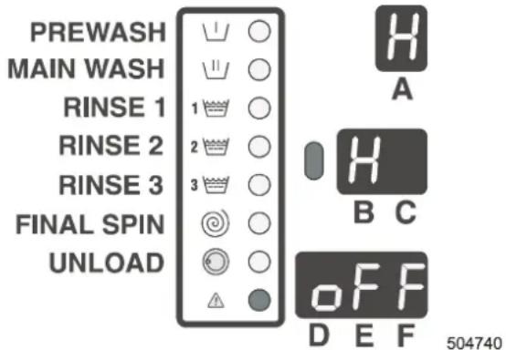 Eudora FS10 - □ „H“ DIAGNOSTISCHES HILFSMENÜ - 1
