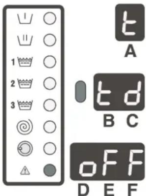 Eudora FS10 - AUFWÄRMUNGSTEMPERATUR (BOILER) - 4