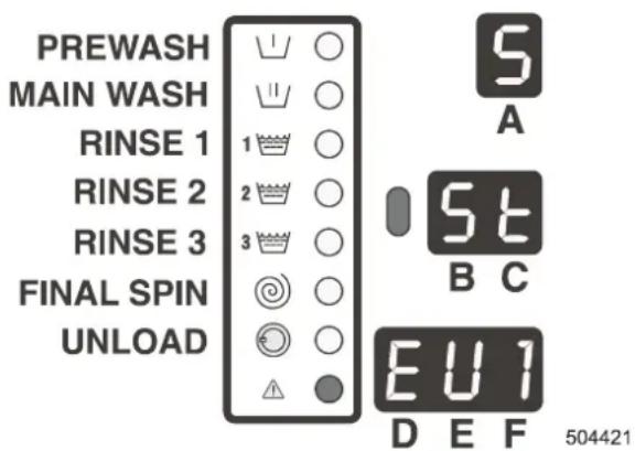 Eudora FS10 - STANDARD-PROGRAMM-WASCHSATZ „EU1“/ „EU2“/ „US1“ - 1