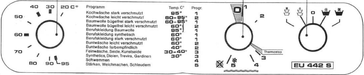 Eudora EU 442 S - Haupt- schalter - 5