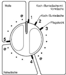 Eudora EU 1006 - Programmwähler - 1