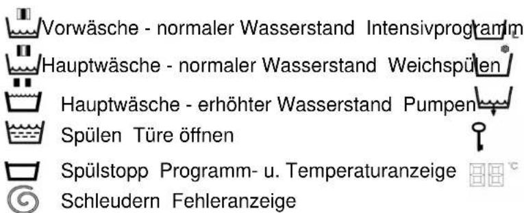 Eudora BABYNOVA 380 - WA 380 - Die Symbole und ihre Bedeutung - 1