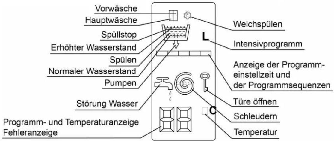 Eudora BABYNOVA 380 - WA 380 - Die Anzeigeeinheit - 1