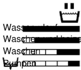 Eudora BABYNOVA 380 - WA 380 - P1, P2, P6 Hauptwäsche (normaler Wasserstand) - 2