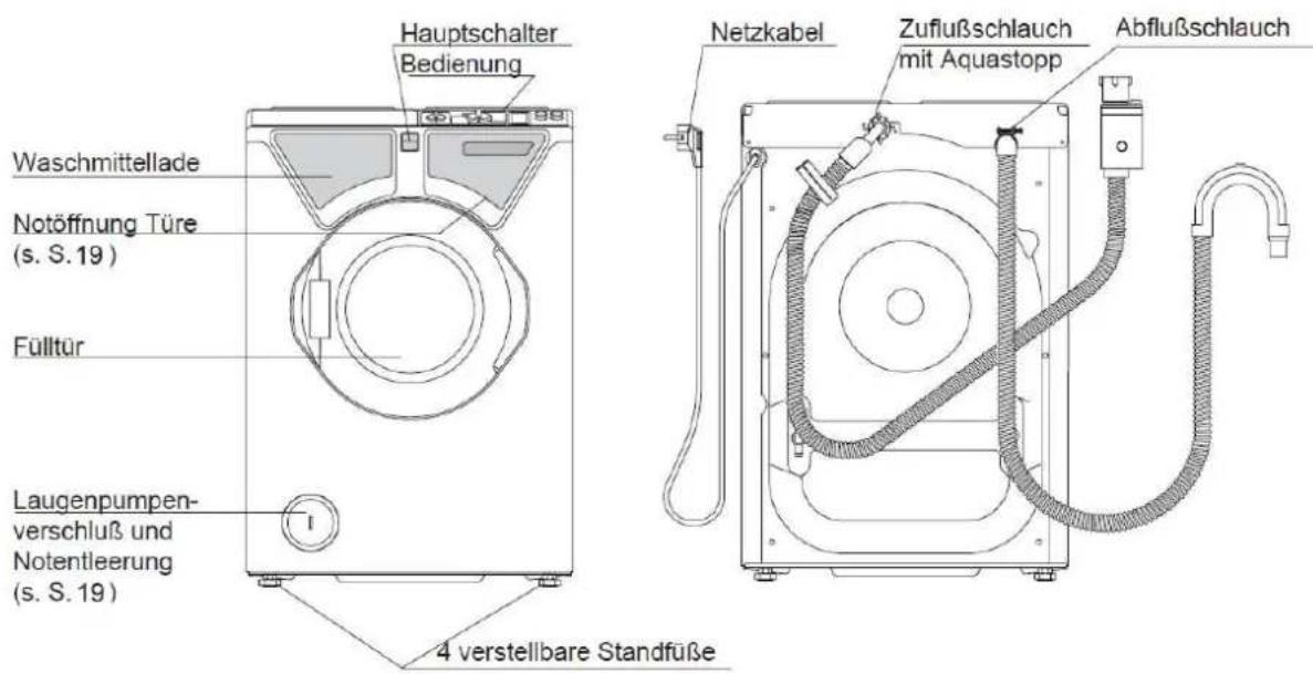 Eudora BABYNOVA 380 - WA 380 - Gerätebeschreibung - 1