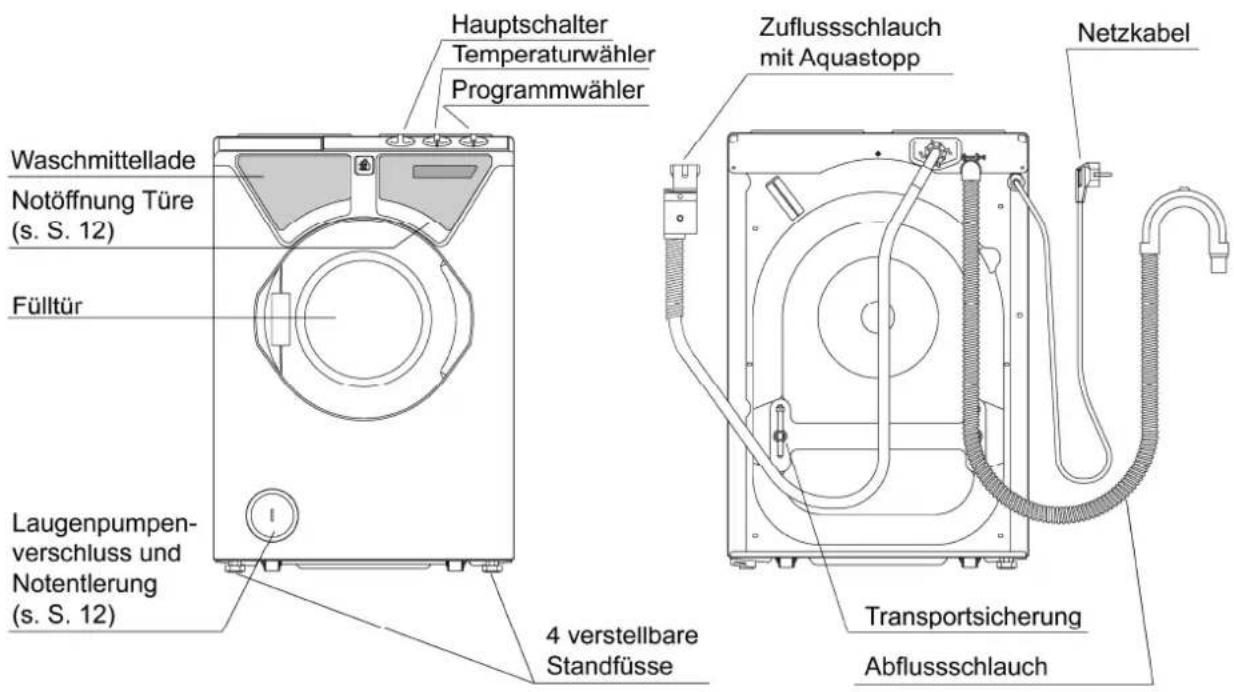 Eudora Babynova 355 - WA 355 - Gerätebeschreibung - 1