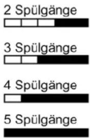 Eudora 380 Rapid Babynova - Verändern der Anzahl der Spülgänge - 6