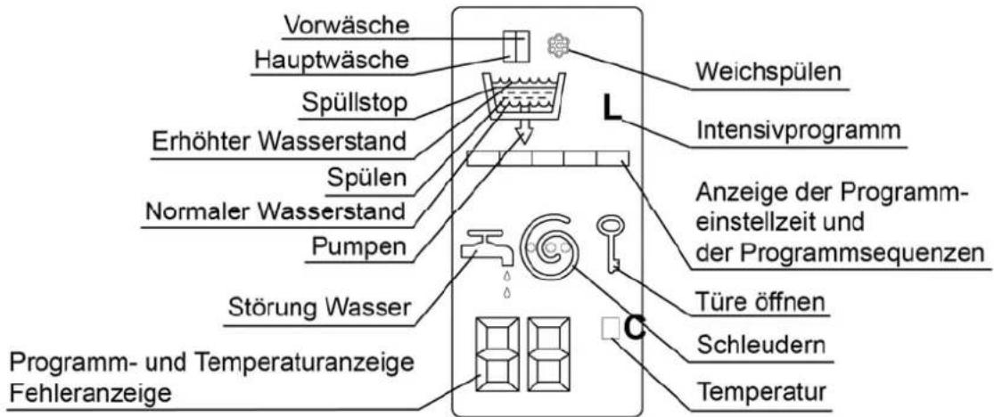 Eudora 380 Rapid Babynova - Die Anzeigeeinheit - 1