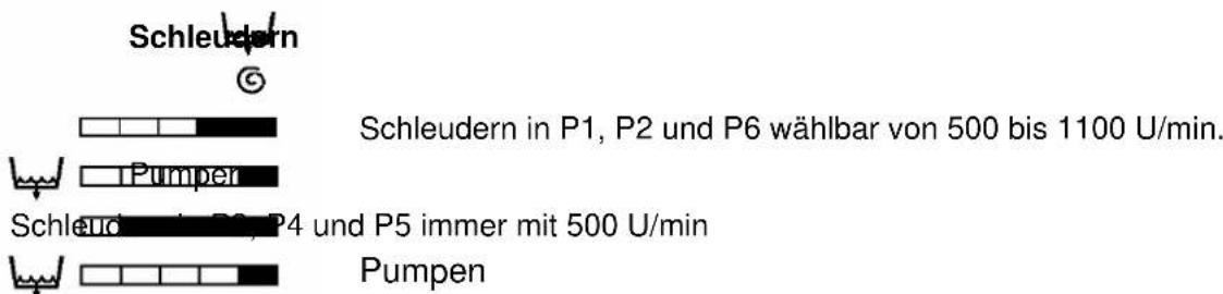 Eudora 380 Rapid Babynova - P1, P2, P6 Hauptwäsche (normaler Wasserstand) - 4