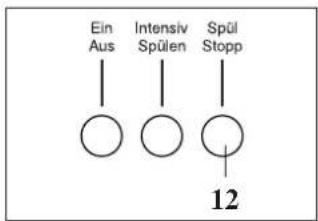Hanseatic WA 1200-4 - Hinweis: - 2