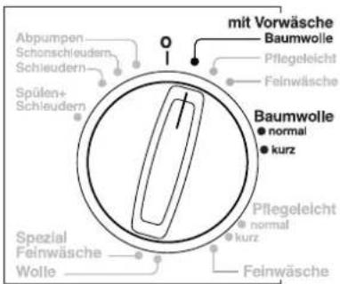 Hanseatic WA 1200-4 - Hinweis: - 1