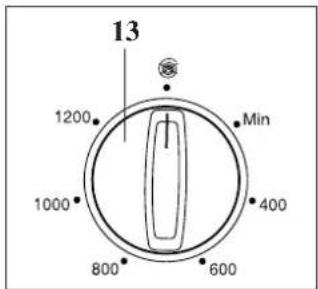 Hanseatic WA 1200-4 - Hinweis: - 3