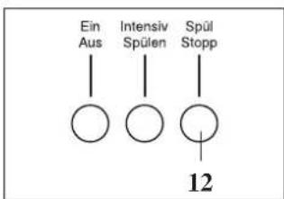 Hanseatic WA 1200-4 - Hinweis: - 3