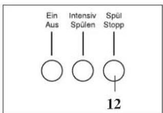 Hanseatic WA 1200-4 - Hinweis: - 7