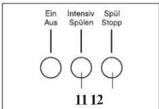 Hanseatic WA 1200-4 - Hinweis: - 2