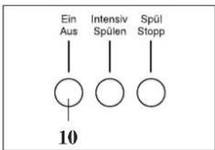Hanseatic WA 1000-4 - Wichtig! - 2