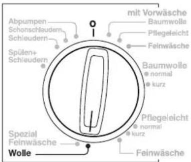 Hanseatic WA 1000-4 - Hinweis: - 1