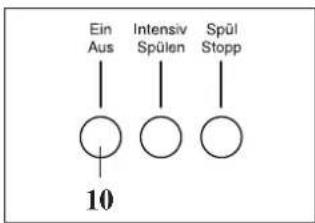 Hanseatic WA 1000-4 - Wichtig! - 2