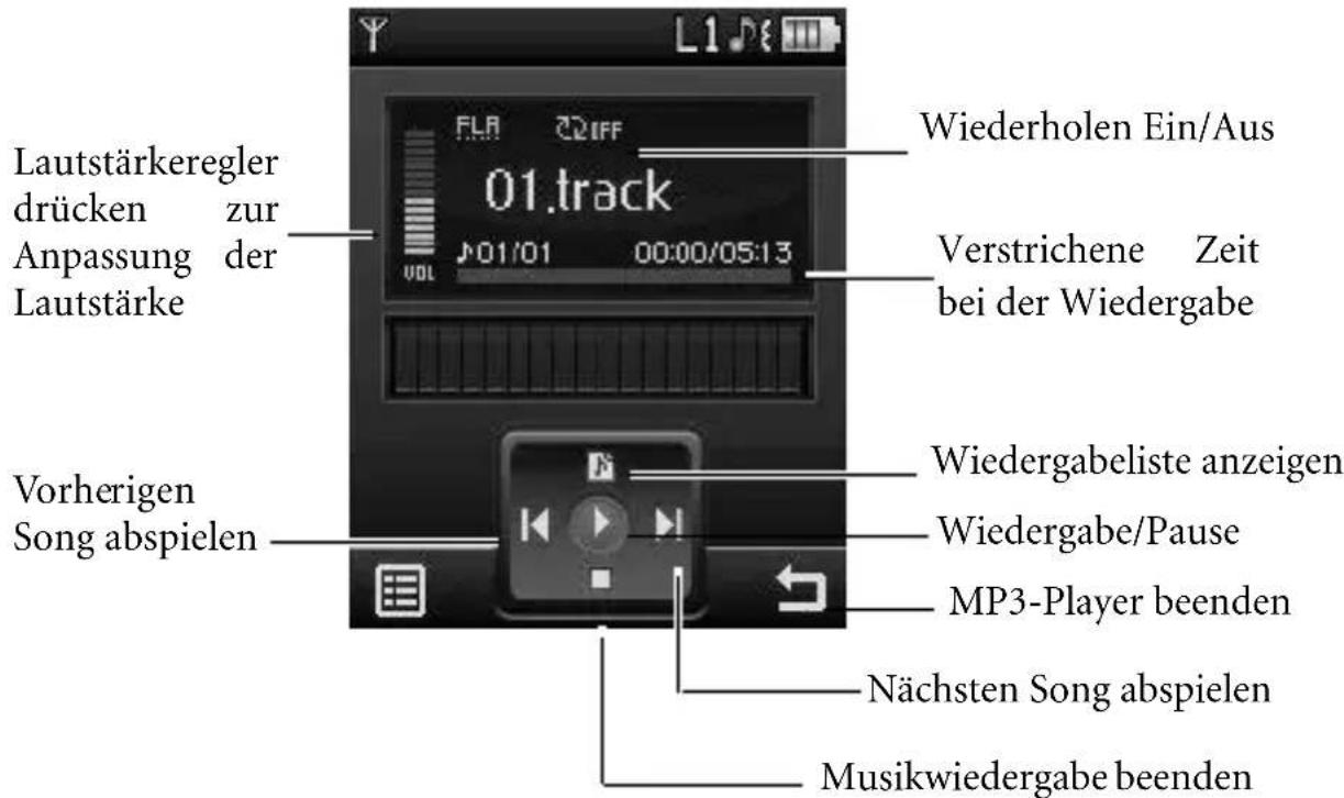BENQ-SIEMENS S88 - Wiedergabeliste aufbauen - 2