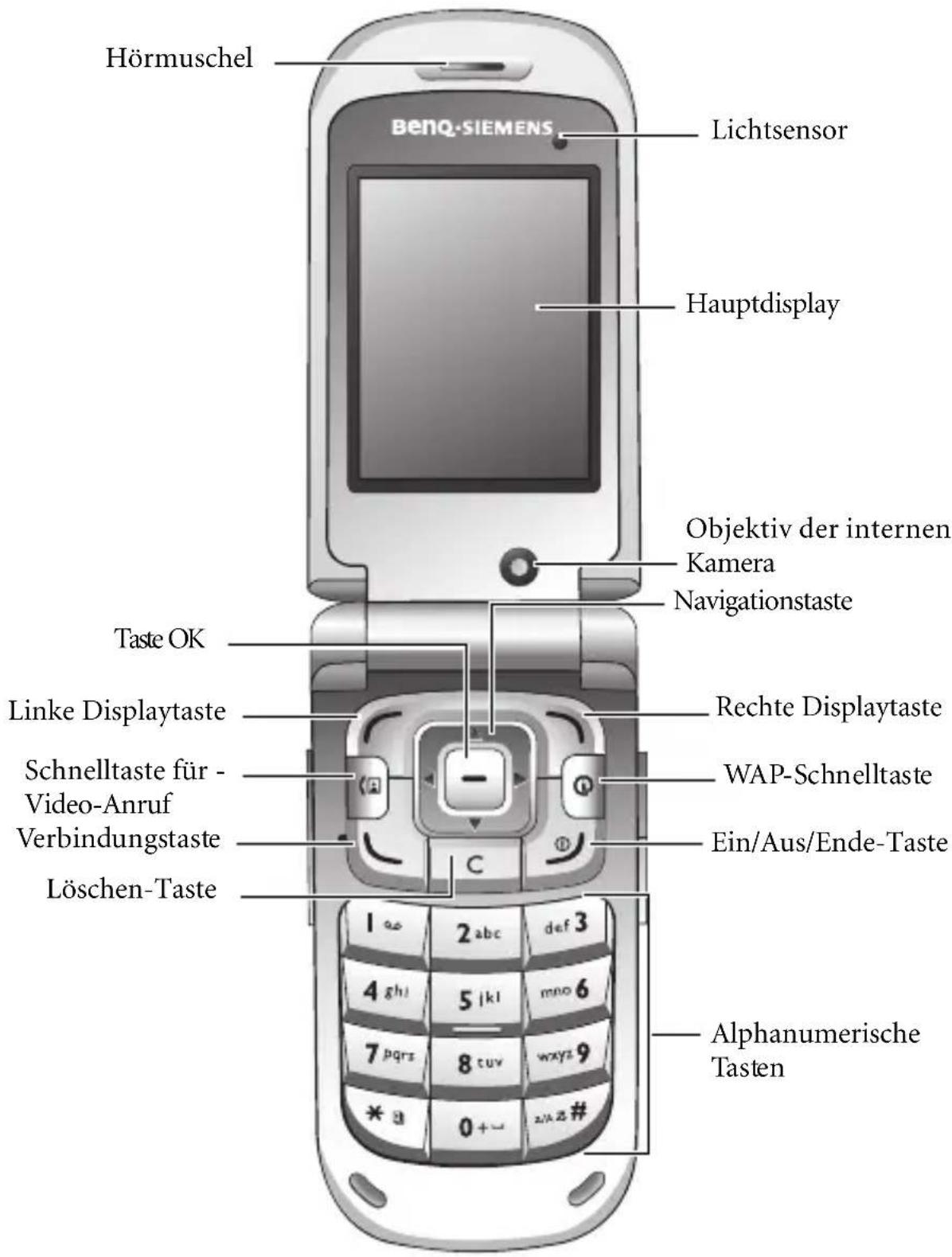 BENQ-SIEMENS EF91 - Vorderansicht aufgeklappt - 1