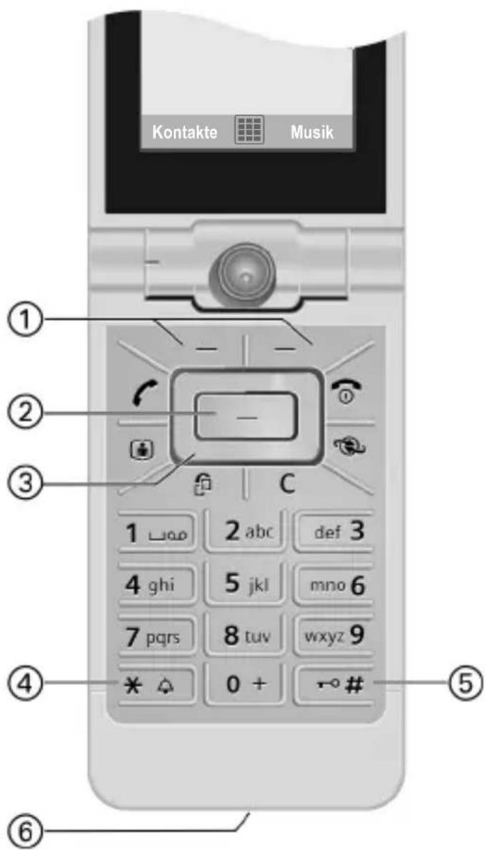 BENQ-SIEMENS EF81 - ⑥ Anschlussbuchse - 1