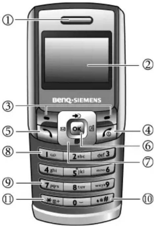 BENQ-SIEMENS A38 - Telefon – Übersicht - 3