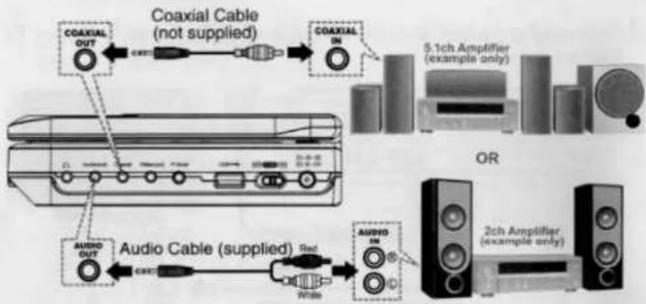 graph TD A["Speaker"] -->|Coaxial Cable (not supplied)| B["Coaxial Cable"] B --> C["5.1ch Amplifier (example only)"] C --> D["OR"] D --> E["2ch Amplifier (example only)"] E --> F["Audio Cable (supplied)"] F --> G["Audio Cable"] G --> H["Red"] H --> I["White"] I --> J["AUDIO OUT"]