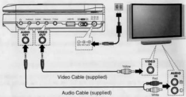 AUDIO OUT VIDEO OUT Video-Kabel (mitgeliefert) Audio-Kabel (mitgeliefert) VOLUME VIDEO IN Rot Weiß AUDIO IN 12V DSC IN 12V
