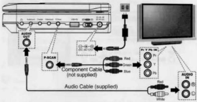 AUDIO OUT P-SCAN Komponentenkabel (nicht mitgeliefert) Audio-Kabel (mitgeliefert) DCN 12V Rot Grün Blau Pr Y Pb IN Pr Y Pb Rot Weiß AUDIO IN