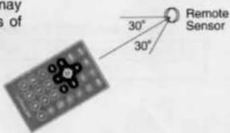 may s of 30° 30° Remote Sensor