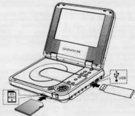 DASUODO 4i SIM SIM USB
