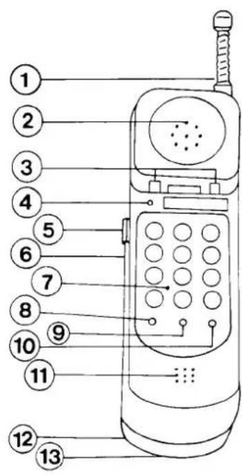 Premier CP-720 - THE TOUCH-TONE/PULSE TELEPHONE SYSTEM - 1