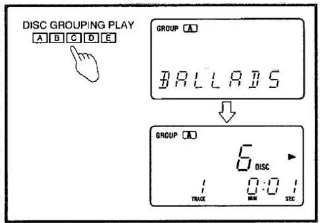 DISC GROUPING PLAY A B C D E GROUP A BALLARS GROUP A 6 DISC 1 0:01 TRACK MIN SEC