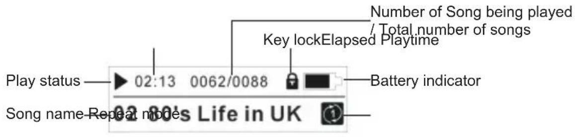 Number of Song being played / Total number of songs Key lockElapsed Playtime Play status 02:13 0062/0088 Battery indicator Song name-Repeat mode 02 80's Life in UK