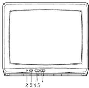 ORION TV1329 - LOCATION OF CONTROLS - 2