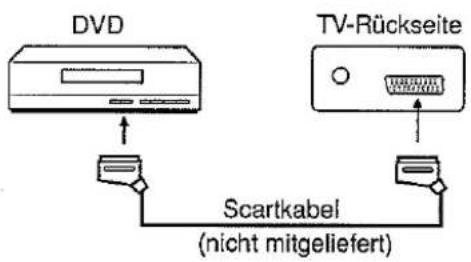 ORION TV-3789F SI - Anschluss eines DVD-Players - 1