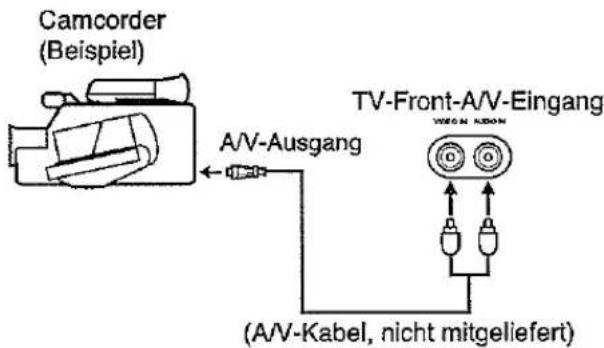 ORION TV-3789F SI - Anschluss eines Camcorders oder Videospiels - 1
