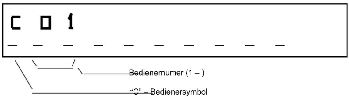 C 0 1 Bedienernumer (1 - ) "C" - Bedienersymbol